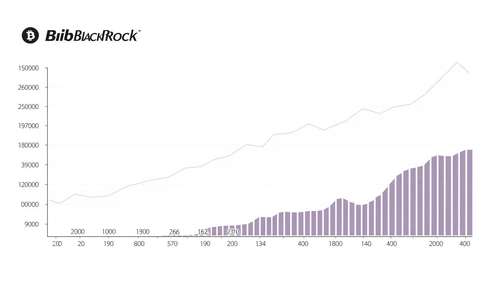 BlackRock IBIT iShares Bitcoin ETF growing to 70 billion dollars chart
